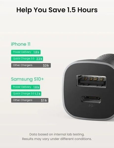 Автомобільний зарядний пристрій UGREEN CD130 Dual USB Car Charger (Space Gray) (UGR-30780) UGR-30780 фото